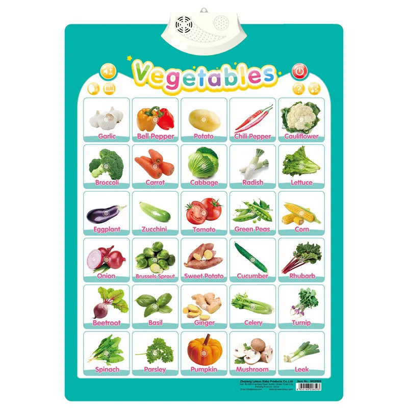 Talking Alphabet Wall Chart