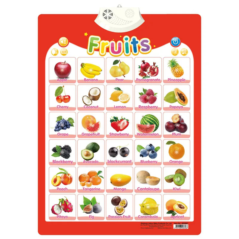 Talking Alphabet Wall Chart
