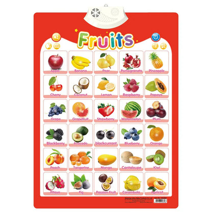 Talking Alphabet Wall Chart