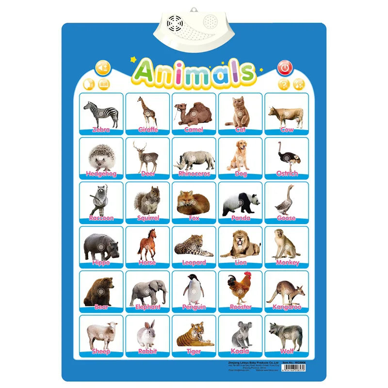 Talking Alphabet Wall Chart