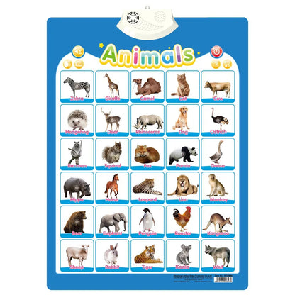 Talking Alphabet Wall Chart