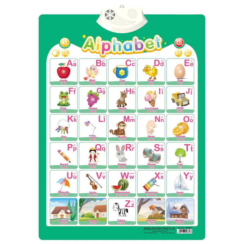 Talking Alphabet Wall Chart