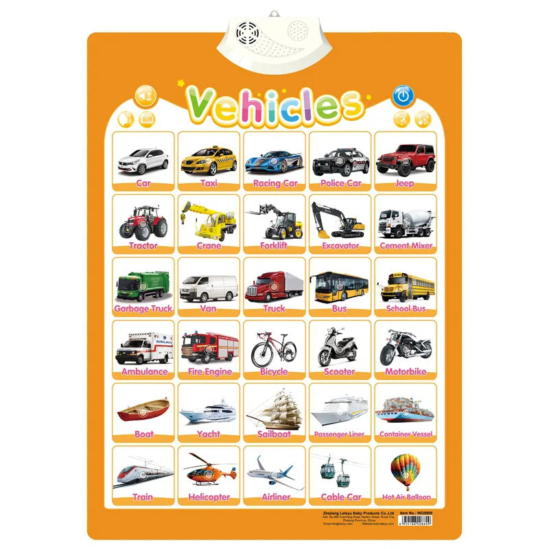 Talking Alphabet Wall Chart