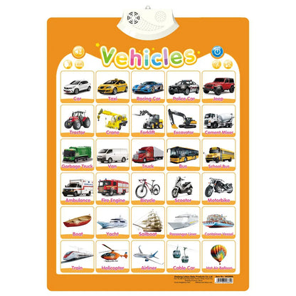 Talking Alphabet Wall Chart