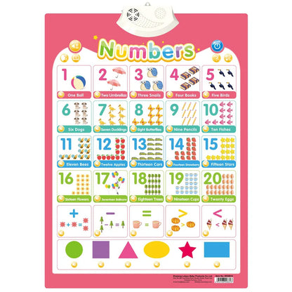 Talking Alphabet Wall Chart